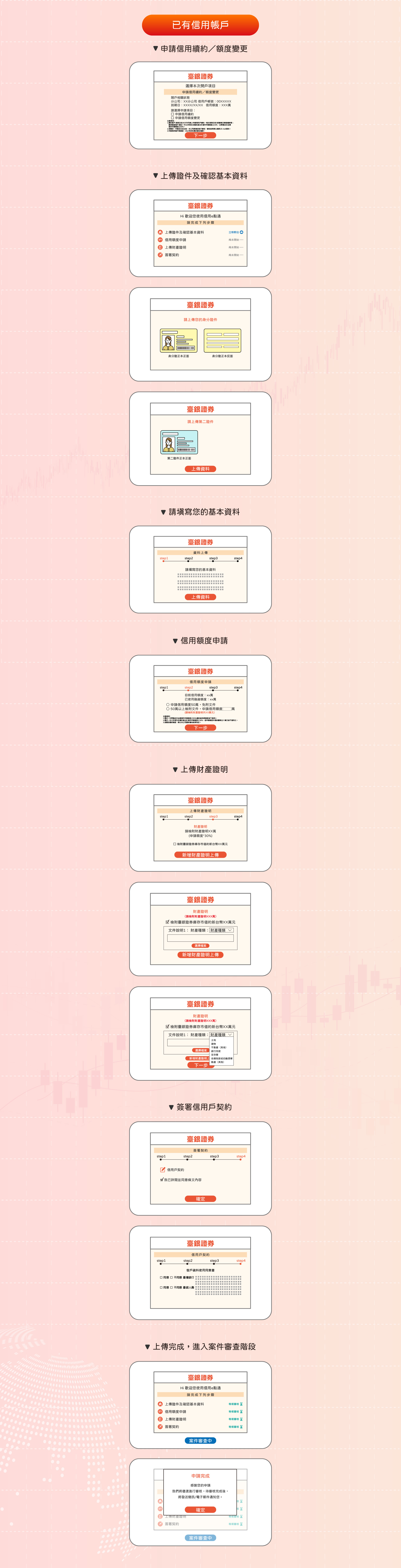 信用線上開戶已有信用戶