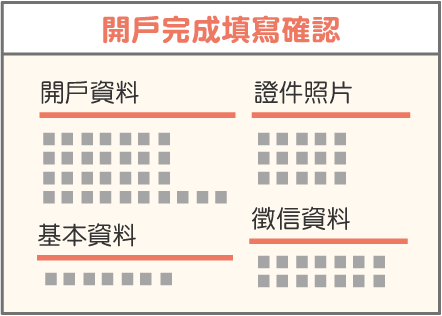 用戶完成確認頁