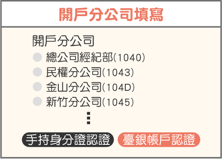 選定開戶分公司填寫